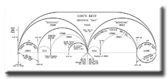God's Rest